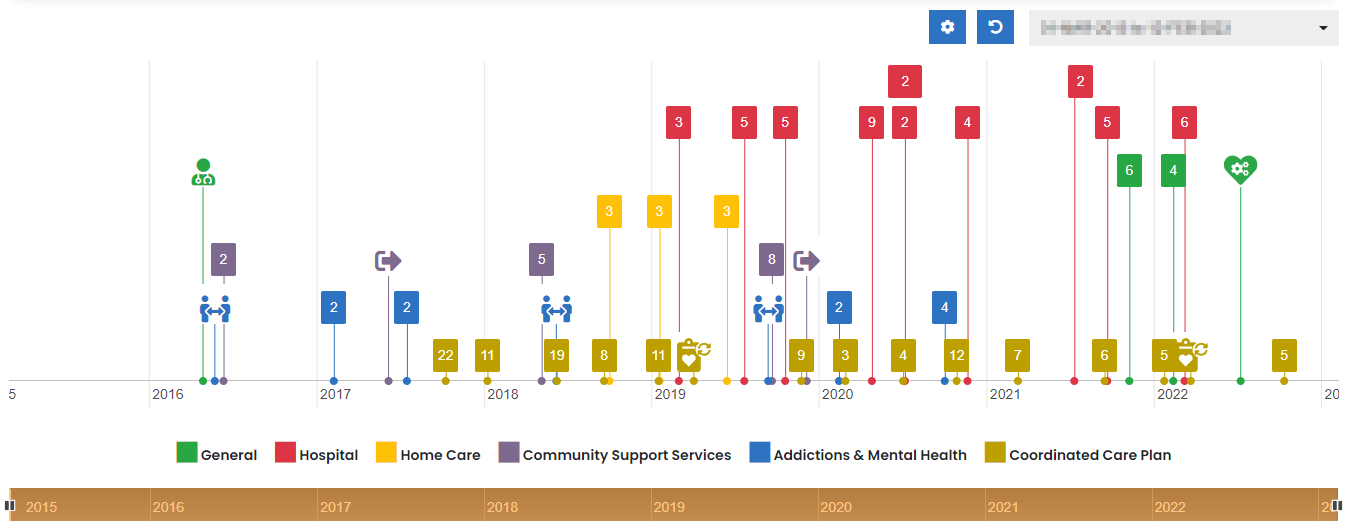 Graph of Patient Journey