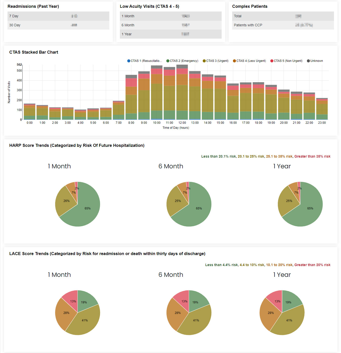 Screenshot of Recent Activity Page